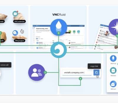 VNClagoon access points for seamless communication and collaboration